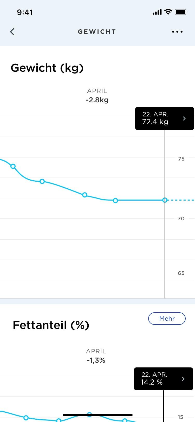Health Mate App | Withings