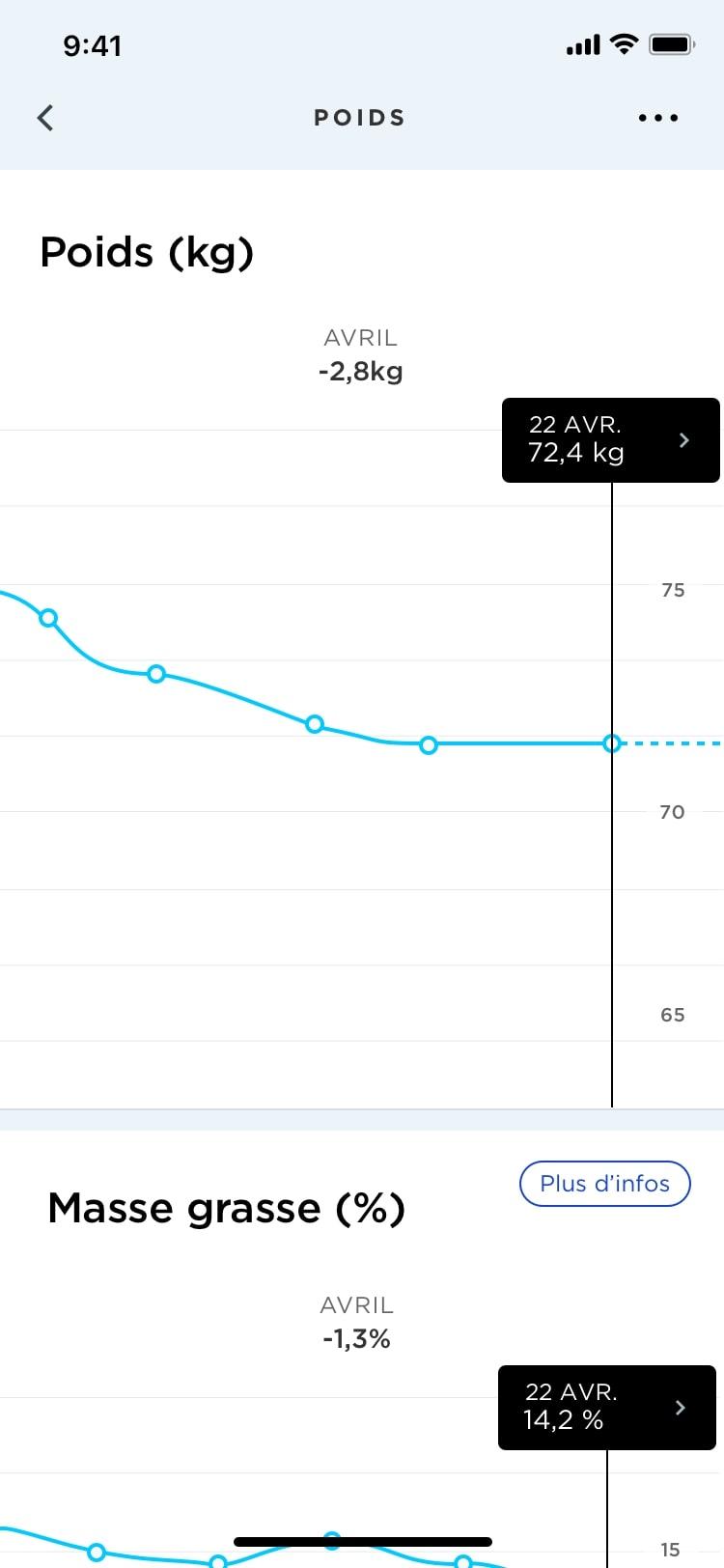 Health Mate App | Withings