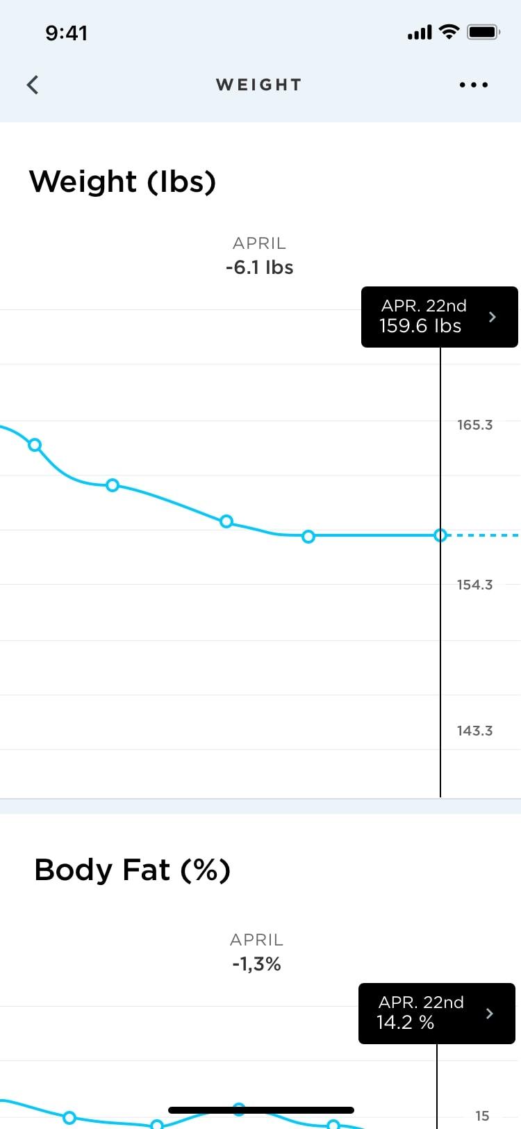 Health Mate App | Withings