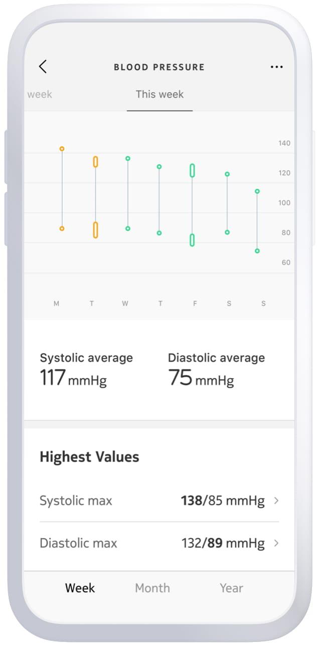 BPM Core | Withings
